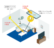 smartphone_wireless.png