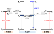 図1. TTA-UCのメカニズム.png