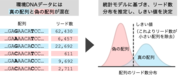 図1（塩基配列の重複を修正）.png