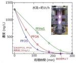 【大阪大学】環境問題を引き起こすPFASを高効率に「完全分解」― 新開発の高周波パルス発生器を活用、工学研究科とNexFiの共同研究で