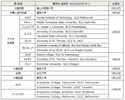 【派遣先・出発予定】.png