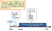 図１：治験のデザイン.png
