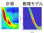 数理モデル.png