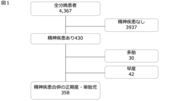 【図1】対象選定フローチャート.png