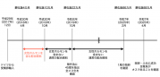 シベリアチョウザメの研究フロー.png