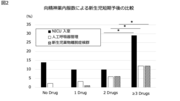【図2】向精神薬内服数による新生児短期予後の比較.png