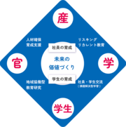 うえだ人材共創スクエア理念.png