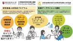 【東京医科大学】大学院医学研究科博士課程「アドバンストプログラム」として「研究推進人材育成プログラム」・「医療データサイエンス講究」を来春開講　～「研究を動かす力」を身に付け、多様なキャリアの可能性を拡げる～