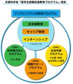 神戸経済同友会、流通科学大学と連携し、外国人留学生との交流会を開催 ― 留学生のキャリア支援と外国人人材活躍推進を目的に ―