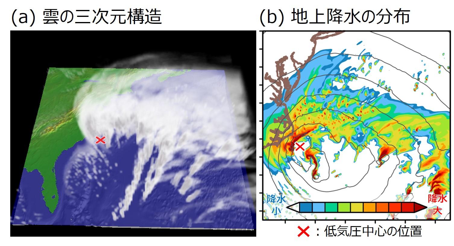 立正大、九州大、海洋研究開発機構、名古屋大で共同研究世界で初めて『スーパー爆弾低気圧』の発達要因を解明 -- 天気予報の改善や温暖化に伴う爆弾低気圧の変化の理解向上に --