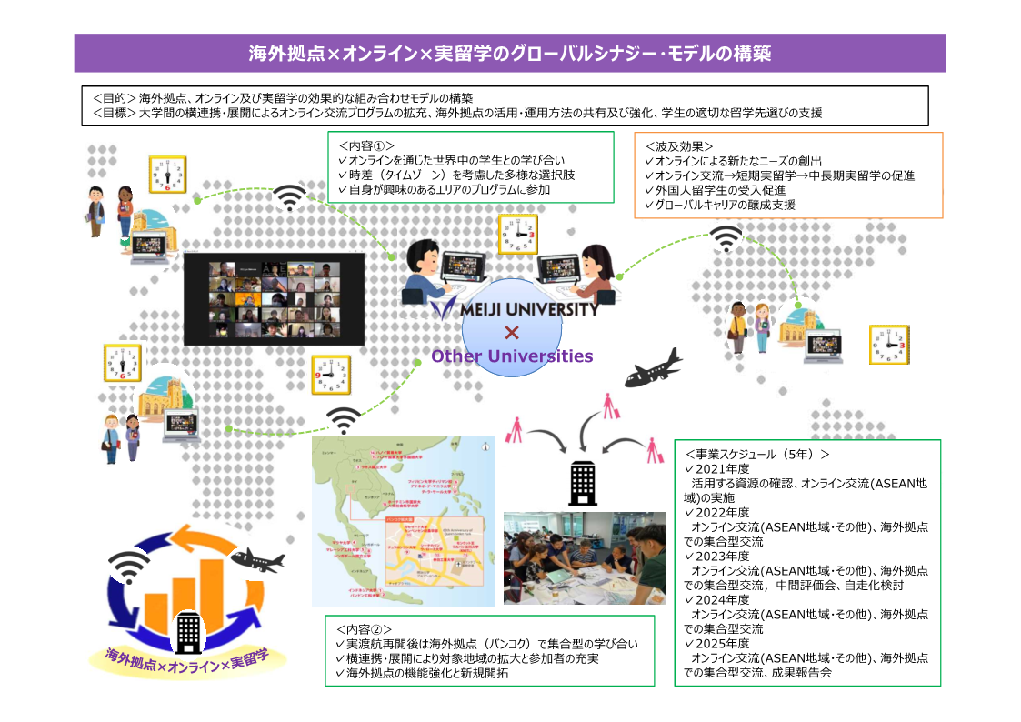 ポストコロナの国際化のモデルを明治大学がけん引～文部科学省が発足させた「大学の国際化促進フォーラム」のプロジェクト幹事校に選定～