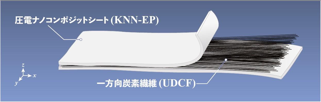 一方向炭素繊維強化圧電プラスチックセンサを開発　― 強度と柔軟性を使い分け、動き検出への応用に期待 ― --大阪工業大学