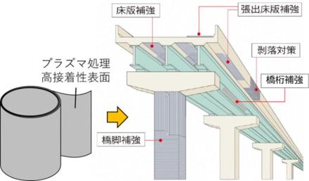 金沢工業大学が三谷産業株式会社と連携して「高接着性CFRPシート」の研究開発を開始