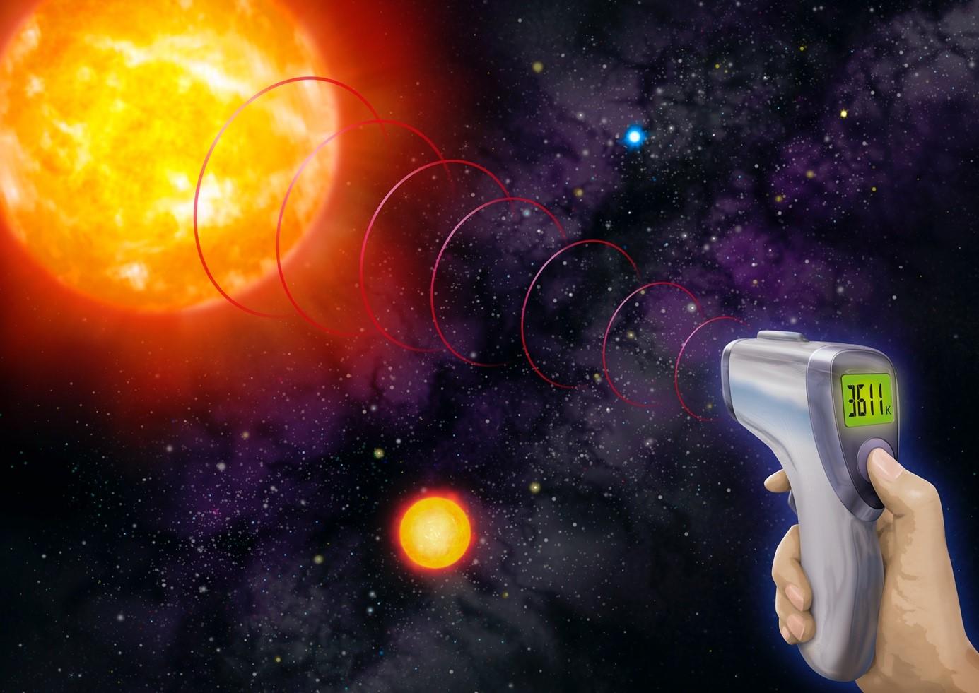 【京都産業大学】太った星の体温測定 -- 爆発前の超巨大星の表面温度を正確に測定することに成功 -- 英国学術雑誌Monthly Notices of the Royal Astronomical Societyに掲載