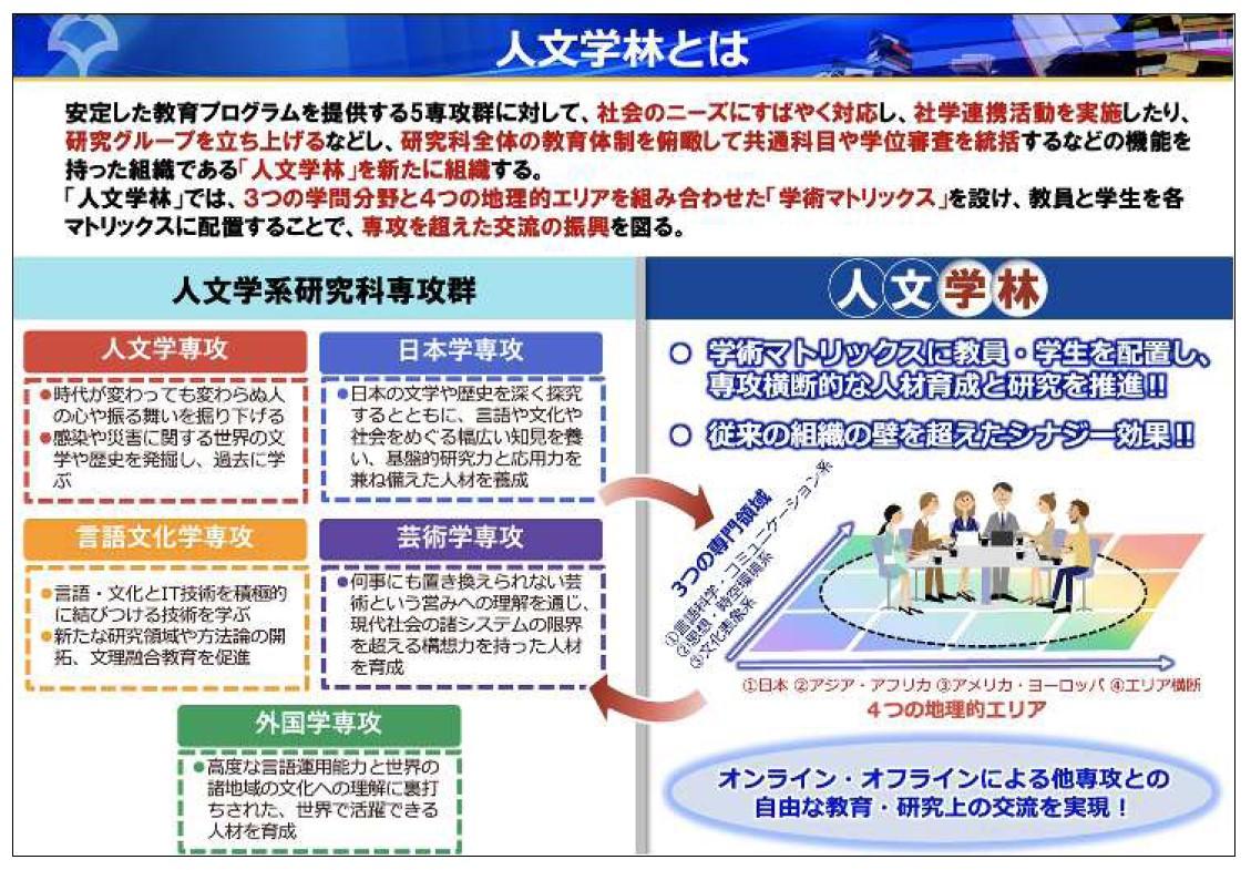 大阪大学が2022年度に大学院人文学研究科を新設予定※ -- 文学研究科・言語文化研究科を統合・再編 -- 時代に即した新たな人文学の追究