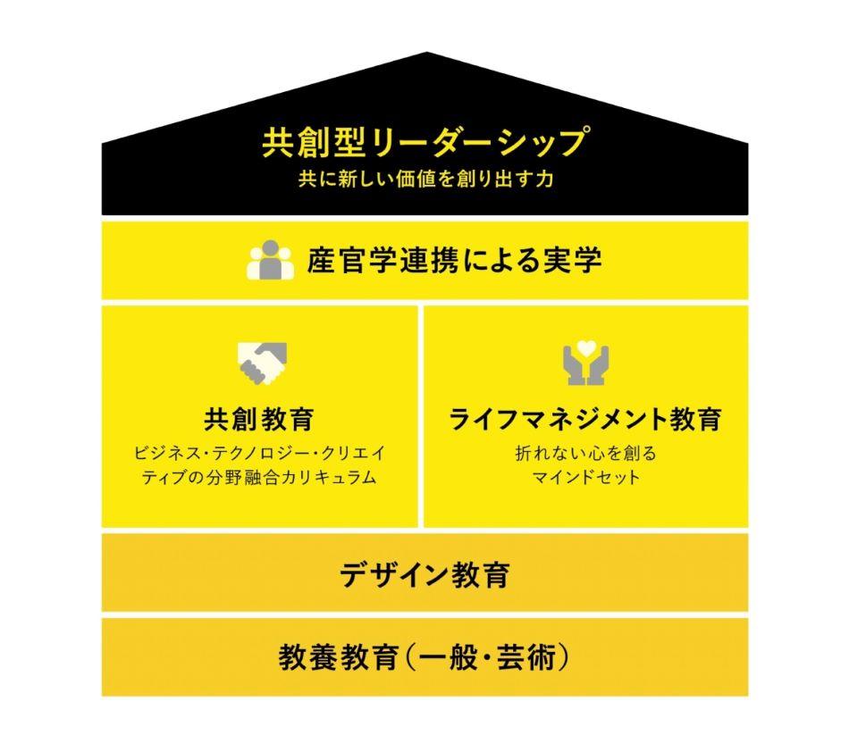 これからのビジネスの現場で必要とされる「共創型リーダーシップ」