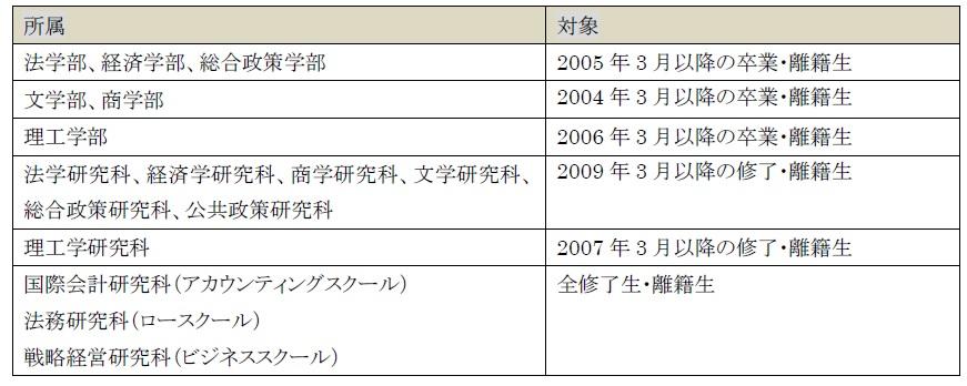 2017年より東日本の大学で初めて導入した「証明書コンビニ発行サービス」で英文証明書等が新たに発行可能に -- 国際的に活躍する在学生・卒業生を支援