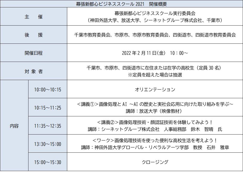 千葉の高校生向け 企業・大学・行政の産学官連携講座　2月11日(金)「幕張新都心ビジネススクール2021」を開催します！　～高校生がAIを活用した画像認証テクノロジーを体感～