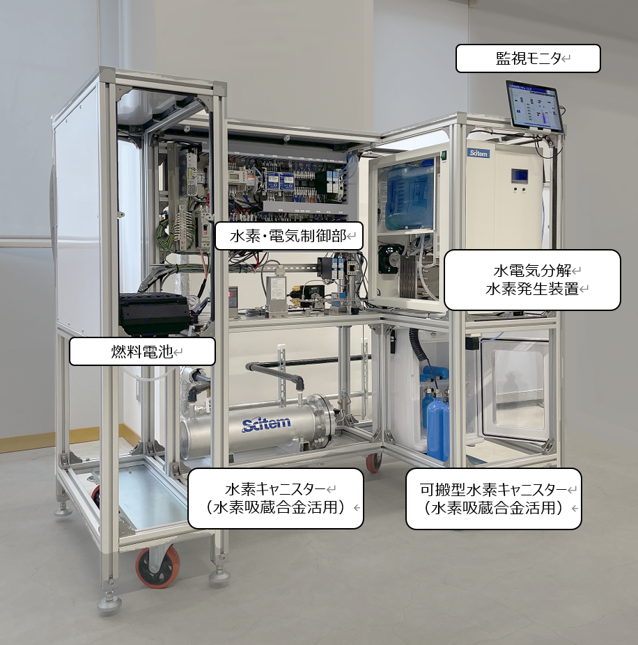 再エネ水素活用 分散型蓄エネシステムの実証実験を開始 〜カーボンニュートラル実現へ向けて、地元企業との産学連携による地産地消型再生可能エネルギーシステムの研究開発が次のステージへ〜