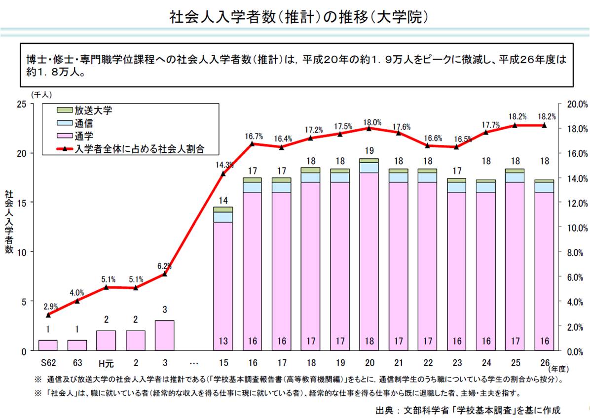 東京経済大学が日本初・シニア向け大学院博士課程入試を開始 -- コミュニケーション学研究科が実務経験のある大学院生を募集