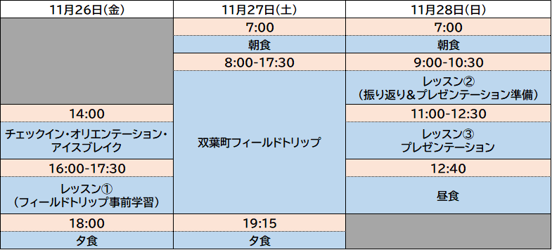 ブリティッシュヒルズの産官学連携探求学習「FUTABA（フタバ） QUEST（クエスト）」～ここで一緒に街をつくろう～