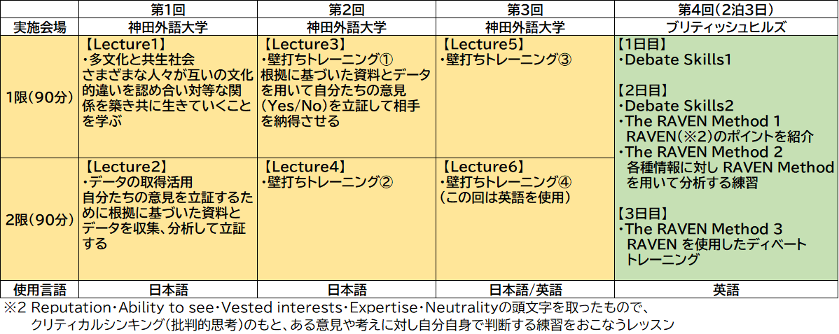 神田外語大学と翔凜高等学校 世界で通用するグローバル人材育成に向け高大連携協定を締結～2月15日(水)に神田外語大学にて調印式実施～