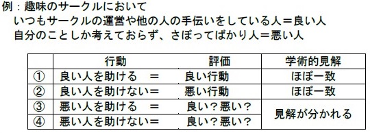 芝浦工業大学 -- 社会における協力行動を促進するための新しい他者評価のしくみを発見 ～Scientific Reports（Nature社）に掲載～