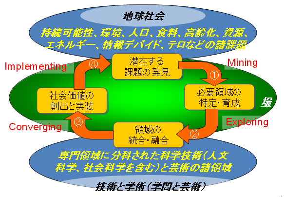 世界的に注目を集める日本経済大学大学院「メタエンジニアリング研究所」 -- スマホや羽根のない扇風機のように、従来型のエンジニアリングを乗り越えイノベーションを創出