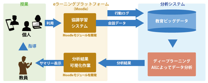 「CEATEC JAPAN 2017」に出展 -- 東京工科大学