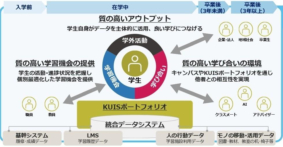 神田外語大学（KUIS）、セールスフォース・ドットコムのEducation Cloudを国内私立大学として初採用、デロイト トーマツが導入を支援～学生情報の統合と学びの可視化を同時に実現～