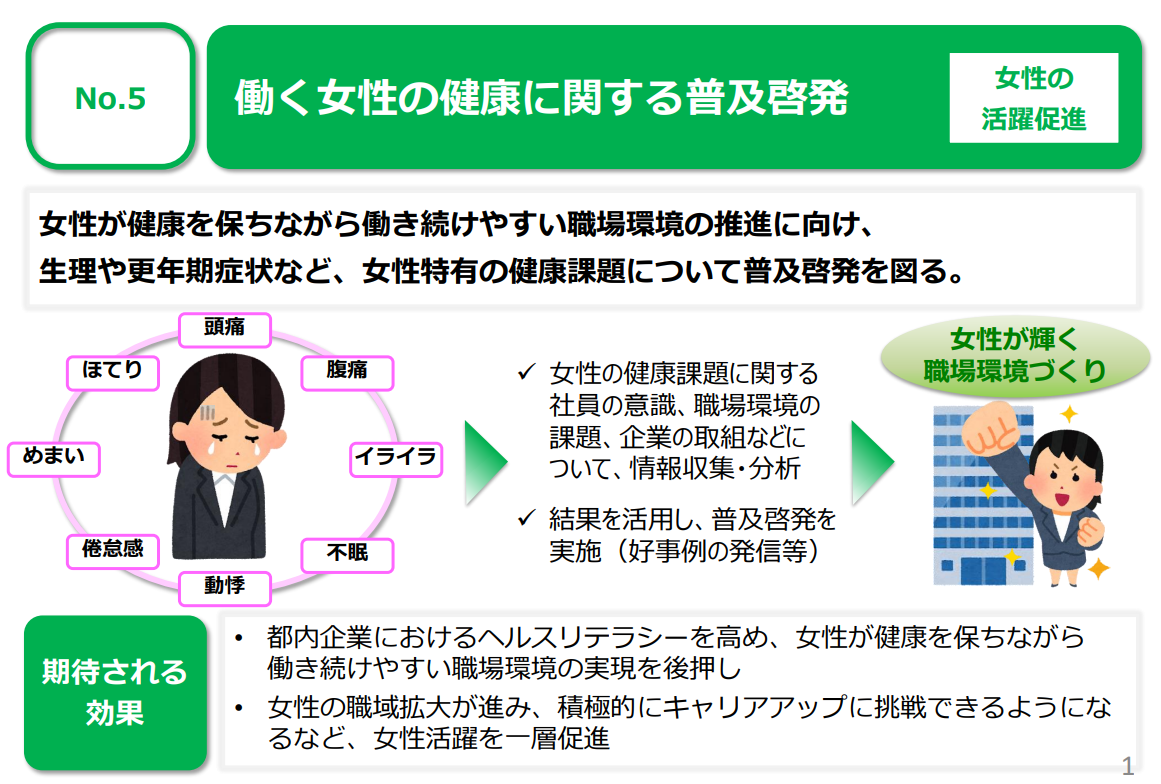 創価女子短期大学の学生が立案した都民提案「働く女性のウェルネス向上事業」が、東京都の事業として予算案に計上されました