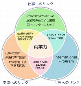 創価大学が文部科学省「大学生の就業力育成支援事業（就業力ＧＰ）」に採択