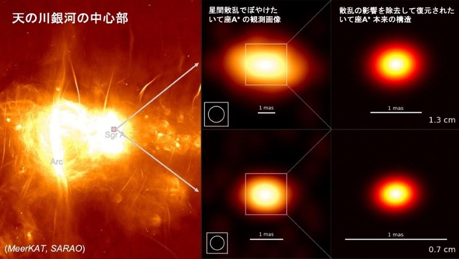 工学院大学などの国際研究チームが巨大ブラックホール天体「いて座A*」電波放射領域の構造を解明