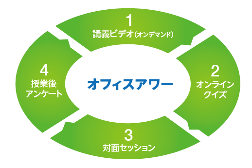 創価大学が「データサイエンス入門」の全学必修化をスタート -- データサイエンスのスキルを用いて社会の諸問題を解決する人材を育成