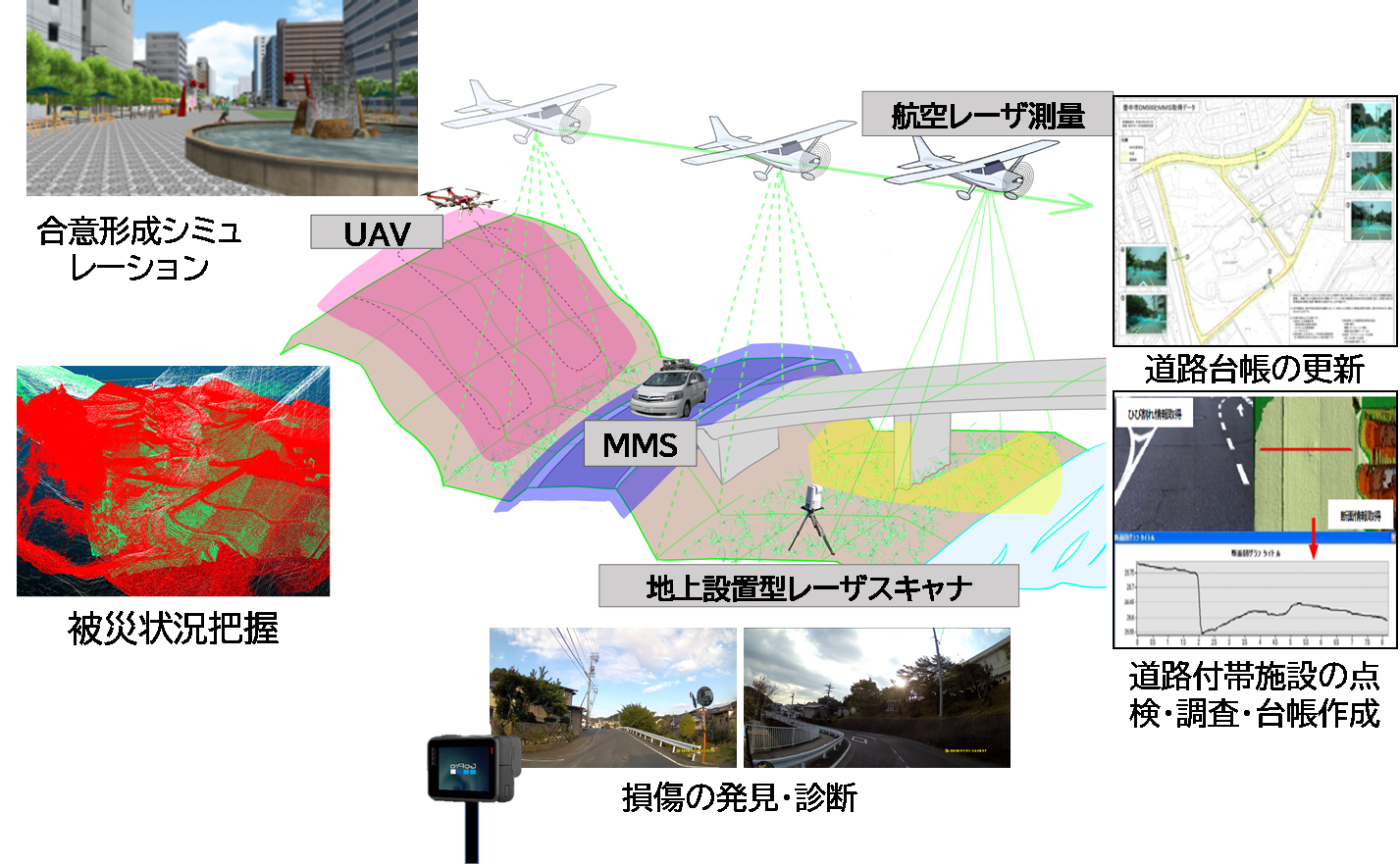 ◆高速道路に関わる諸施設の維持管理の高度化を目的に、産業連携による 「インフラマネジメント研究会」を設立 ～ AIや3次元高精度カメラ等を駆使した先進的計測システムの開発を検討 ～