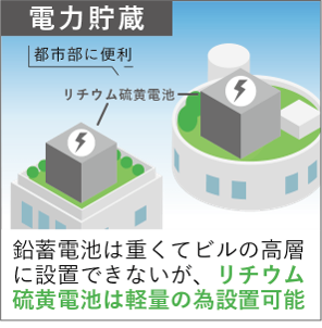 ◆関西大学化学生命工学部・石川正司教授が研究代表者として、革新的GX技術創出事業（GteX）に採択◆低環境負荷・高特性リチウム硫黄電池開発を始動～ 軽量特性による電力網の強化や新たな移動体の実現で社会に貢献 ～