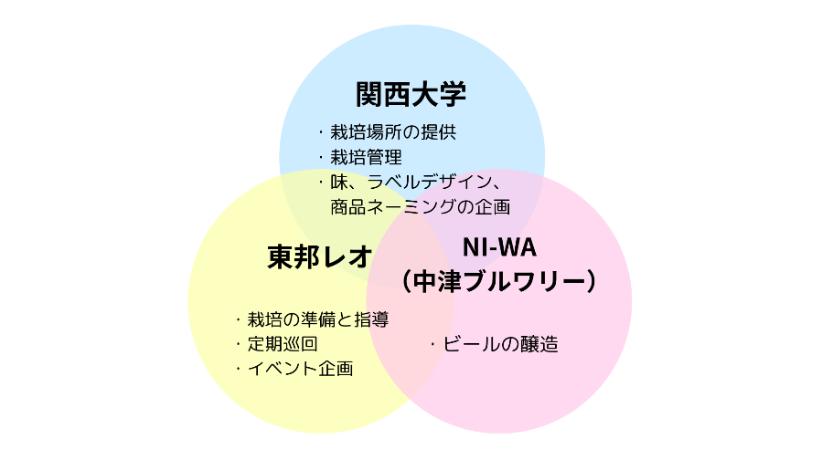 ◆関西大学がオリジナル