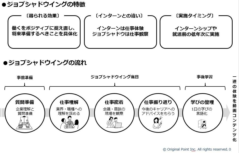 ◆関西大学が「産学連携型ジョブシャドウイングプログラム」を実施◆低年次からキャリア観を育む先駆的な試み～社会人の1日に学生が密着。映像化して「