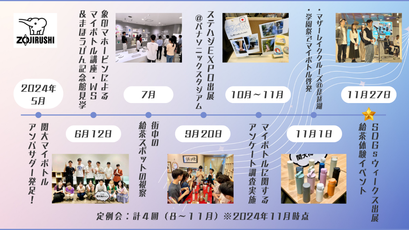 ◆関西大学マイボトルアンバサダー「ECOひいきプロジェクト」◆SDGsパートナーの象印マホービンとの産学連携活動～学内外で仲間を増やそう！イマドキのECO学生はマイボトルを携帯！～