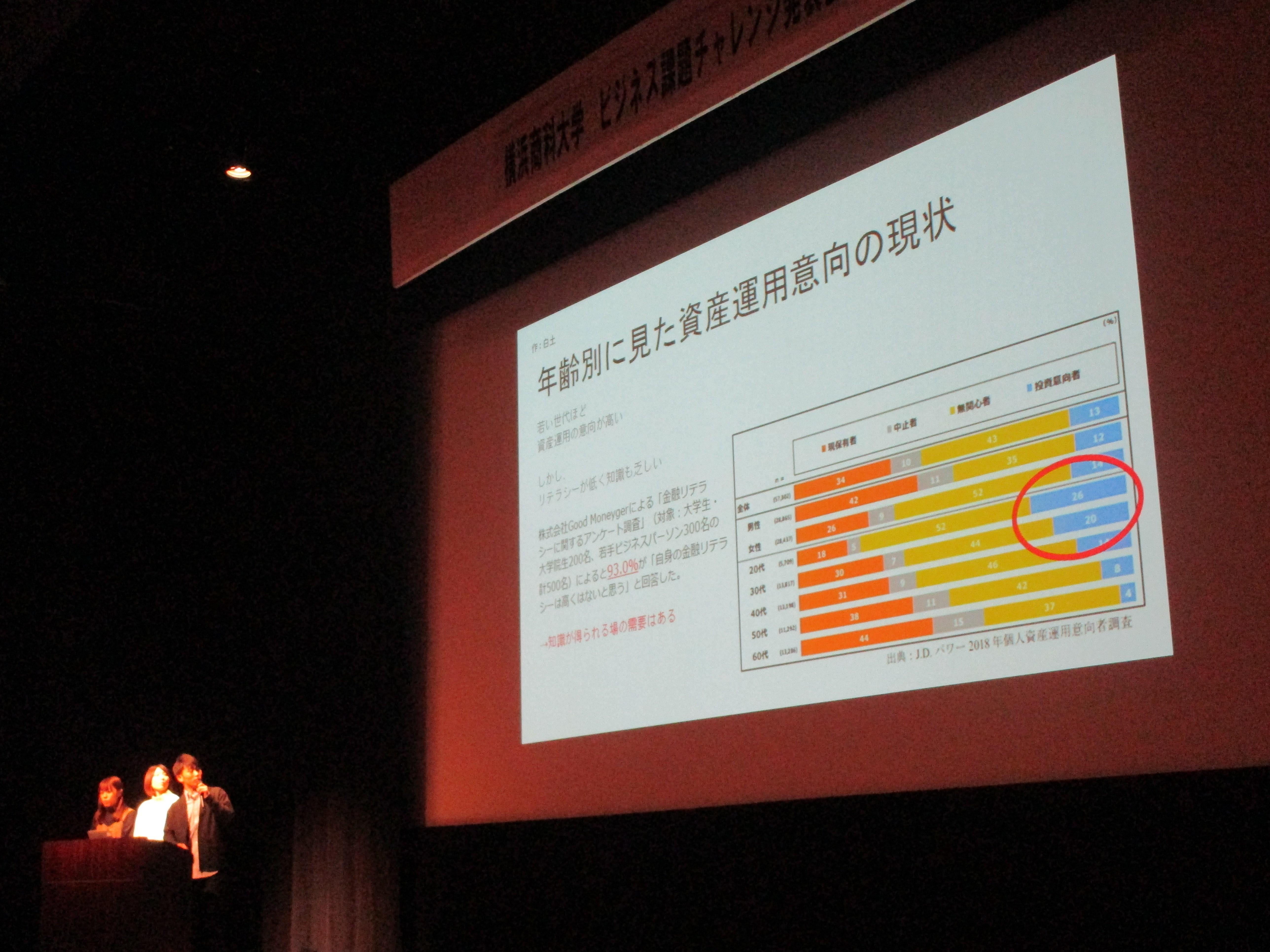 横浜商科大学が「ビジネス課題チャレンジ発表会」を開催 -- 2年生がチーム対抗で企業や商店街の課題解決策を競い合うPBL型授業