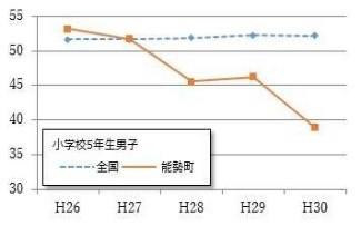 【大阪経済大学×大阪府能勢町】官学連携プロジェクトで、少子過疎化による子どもの運動能力低下を防げ！水泳部員が、能勢っ子（小学1～6年生）140名に夏休みの水泳指導