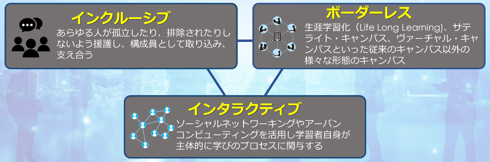 ◆ 関西大学がDXによる次世代教育システムを導入◆ グローバル×ハイフレックスによる先進的な学びのプラットフォーム～グローバルスマートキャンパス構想 ～