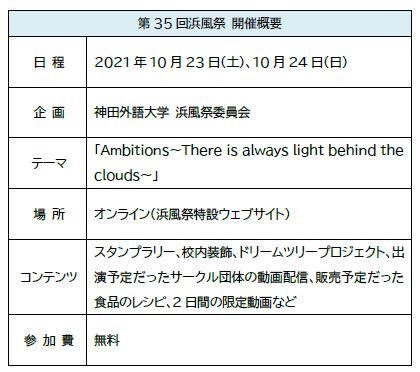 神田外語大学　10月23日（土）、24日（日）の2日間　第35回浜風祭をオンラインで開催します