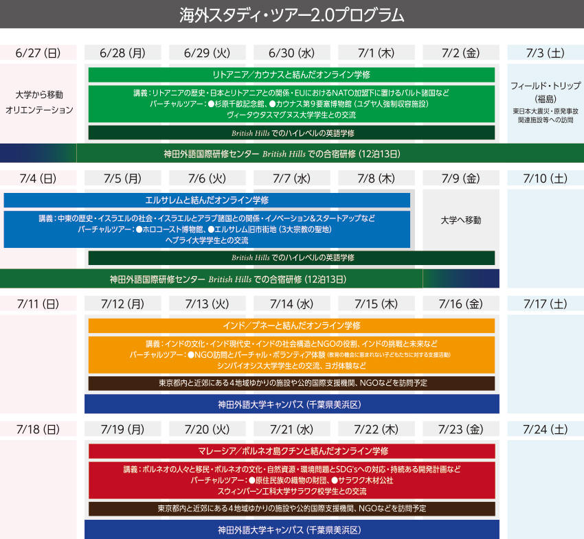 神田外語大学 グローバル・リベラルアーツ学部（GLA学部）ブリティッシュヒルズ及び大学にて6月末より4週間の「海外スタディ・ツアー2.0」実施　～震災後10年を迎えた福島の被災地訪問プログラムも組み込む～