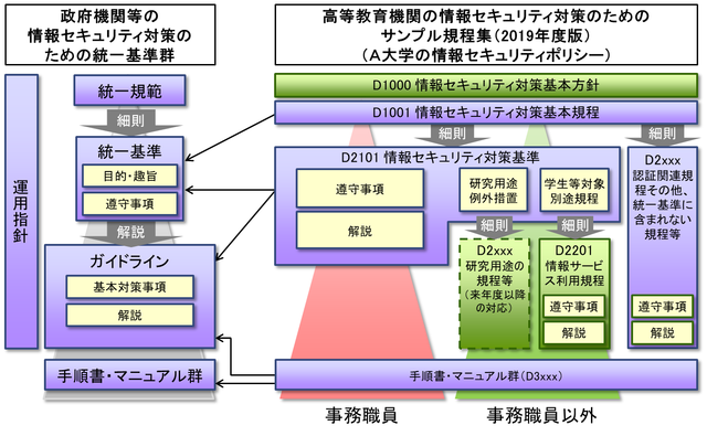 高等教育機関のための情報セキュリティ規定と教材の普及啓発で文部科学大臣表彰・科学技術賞（理解増進部門）を受賞 -- 曽根秀昭東北大教授、金谷吉成東北大特任准教授、上田浩法政大教授、長谷川明生中京大教授、小川賢神戸学院大教授が共同で受賞