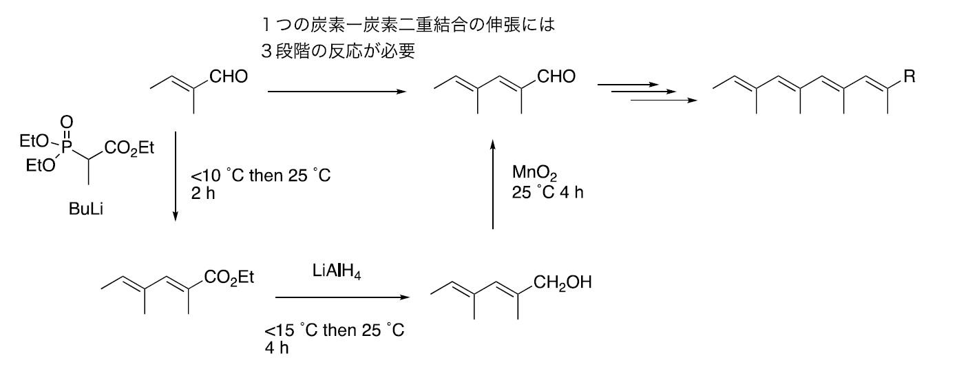 東京農工大学が電子材料や生理活性物質の鍵構造である「共役テトラエン」を安価な原料からワンポットで合成する世界初の触媒反応に成功～電子材料やビタミン類、医薬品の合成経路の大幅な短縮に期待～