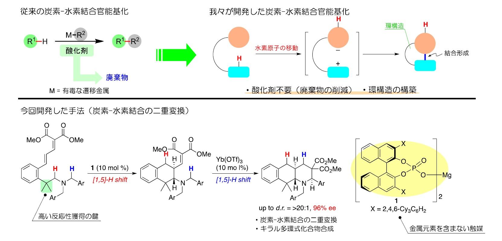 炭素 - 水素結合の二重変換によるキラル化合物の短段階合成 -- 東京農工大学