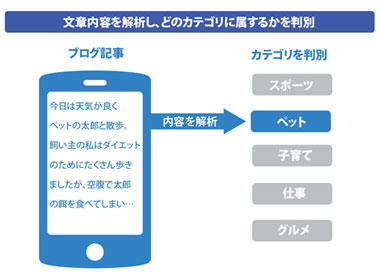 ブログ分析・自動分類AIなど実用化予定の研究をCEATECJAPAN2018で紹介 -- LINEなどのチャット要約・解析AIボットの体験デモも -- 東京工科大学