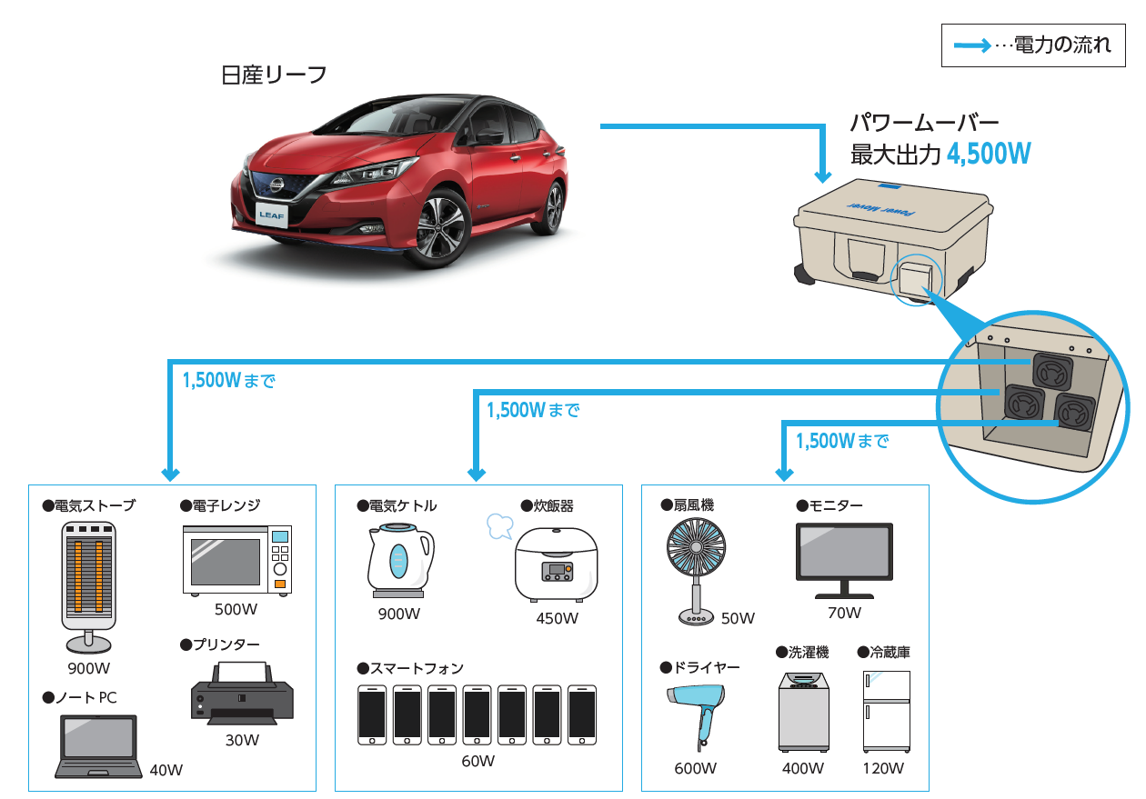 白山市、金沢工業大学、日産自動車、北陸電力、米沢電気グループ、「SDGsにおける電気自動車の利活用推進に関する連携協定」を締結。～ブルー・スイッチ活動　全国100件目の取組～