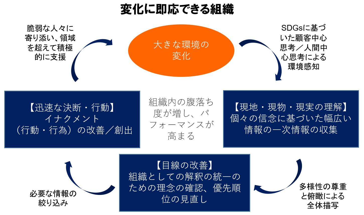 金沢工業大学がSDGsを推進する企業・団体の、コロナ禍における意識・取り組みを調査・分析。SDGsに真摯に向き合うことがパンデミックのような大きな変化に対する強靭な組織づくりに繋がることが明らかに